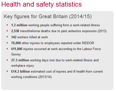 Those HSE Stats in Full from 2014 into 2015.